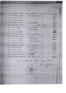 lista członków Korpusu Zawisza Czarny 2